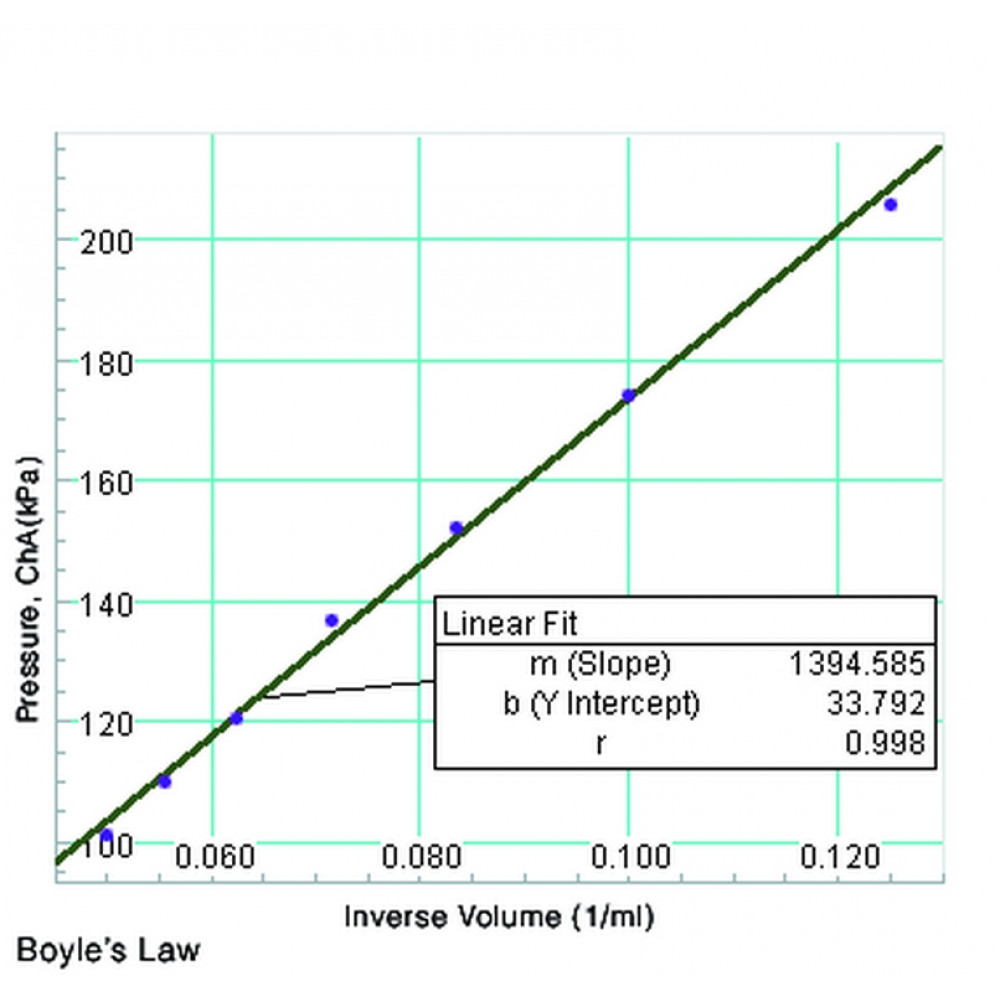 Цифровий датчик абсолютного тиску PASCO PS-2107