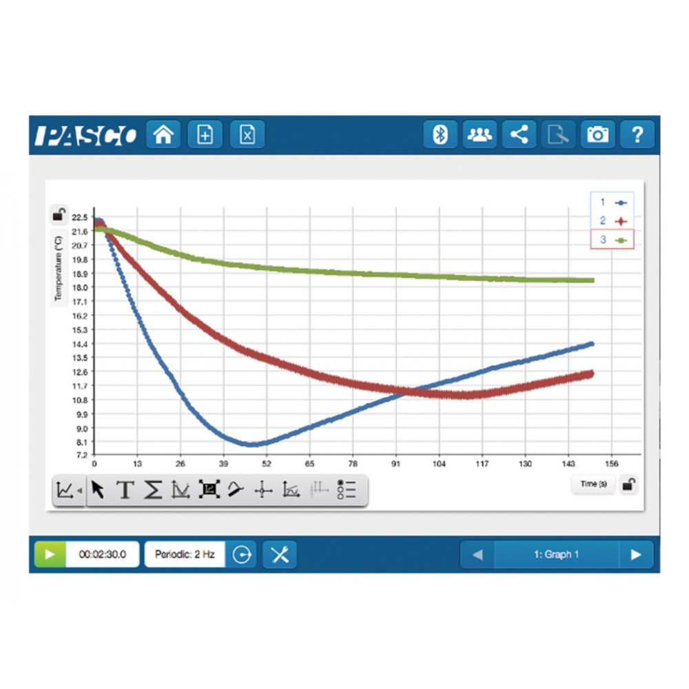Бездротовий цифровий датчик температури PASCO PS-3201