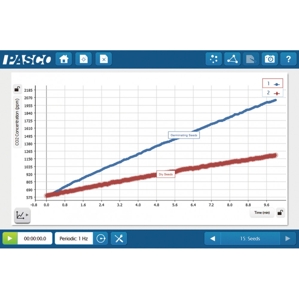 Бездротовий цифровий датчик вуглекислого газу PASCO PS-3208