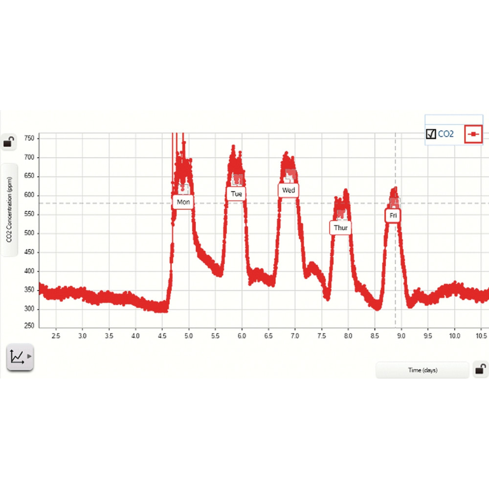 Бездротовий цифровий датчик вуглекислого газу PASCO PS-3208