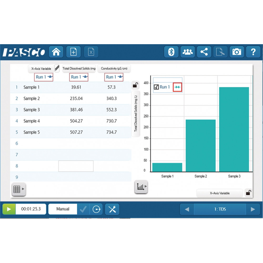 Бездротовий цифровий датчик питомої провідності PASCO PS-4210 з LED дисплеєм