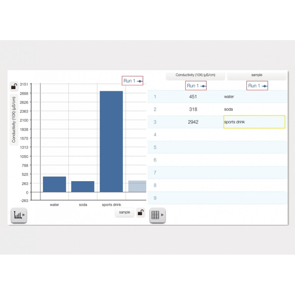 Бездротовий цифровий датчик питомої провідності PASCO PS-4210 з LED дисплеєм
