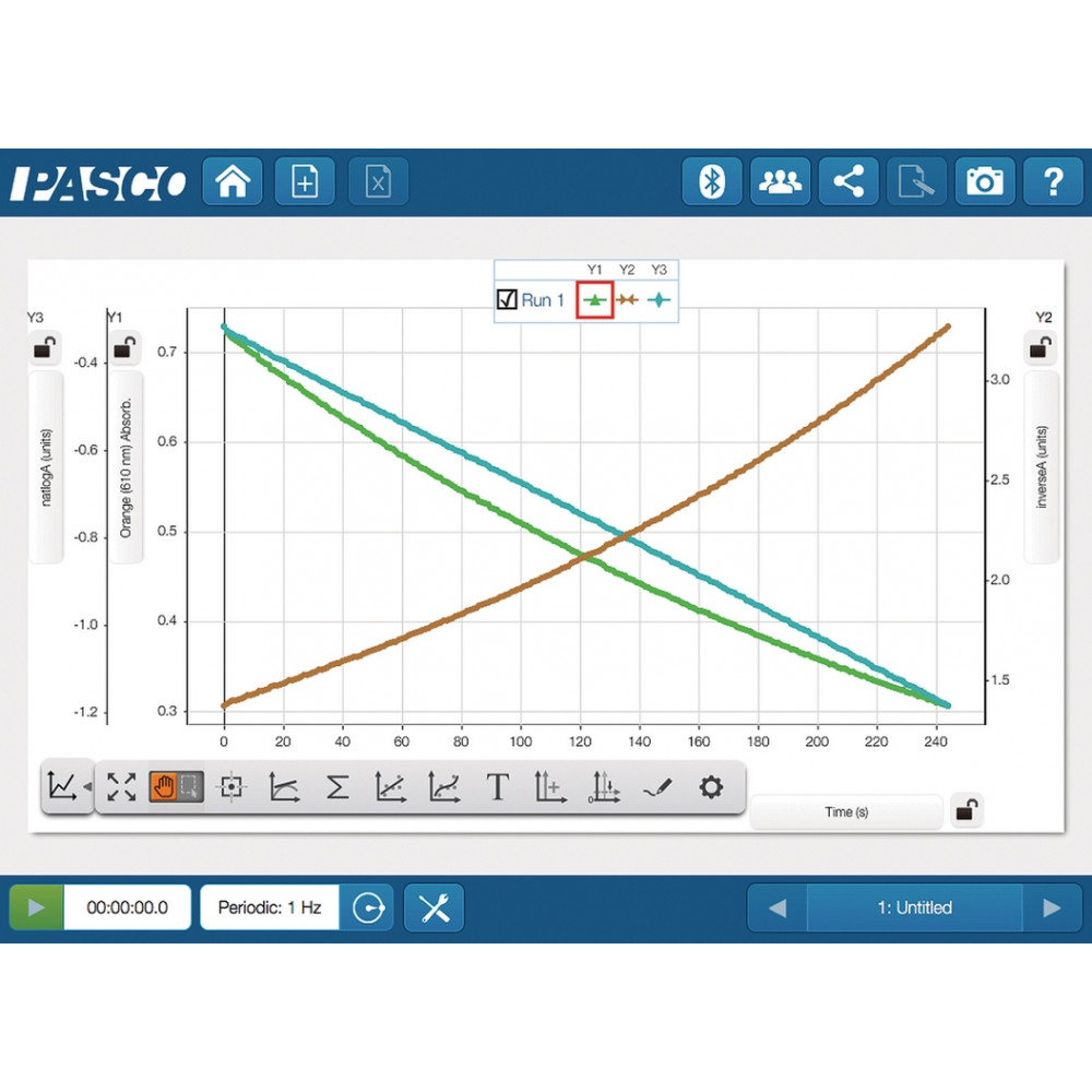 Бездротовий цифровий датчик колориметр/мутномір PASCO PS-3215