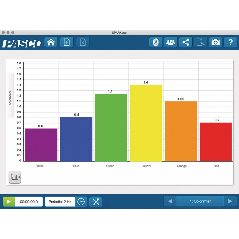Бездротовий цифровий датчик колориметр/мутномір PASCO PS-3215