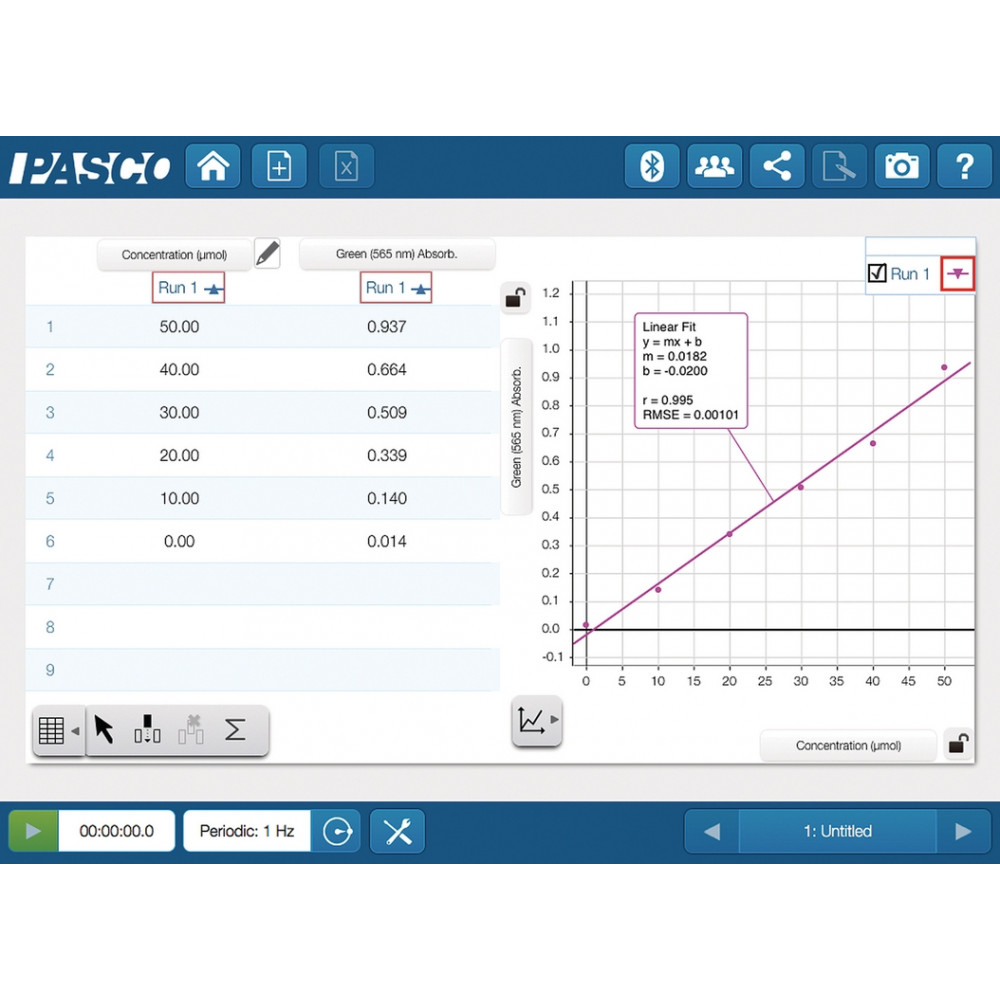 Бездротовий цифровий датчик колориметр/мутномір PASCO PS-3215